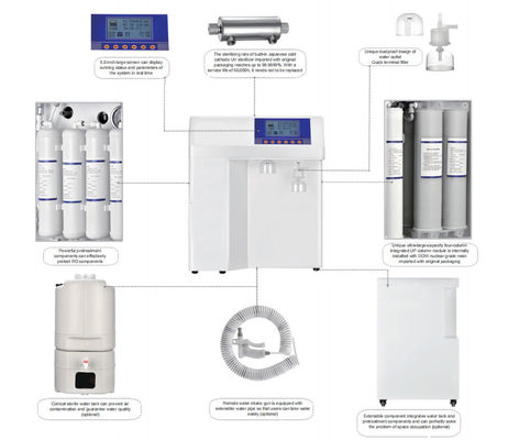 Wit de Reinigingssysteem plus-E2 van het Laboratoriumwater OP Watermachine