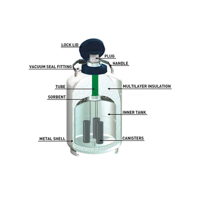 4L de medische Droge Tank van de Bevrachtersstikstof voor Diepe Cryogene Steekproefvervoer/Opslag